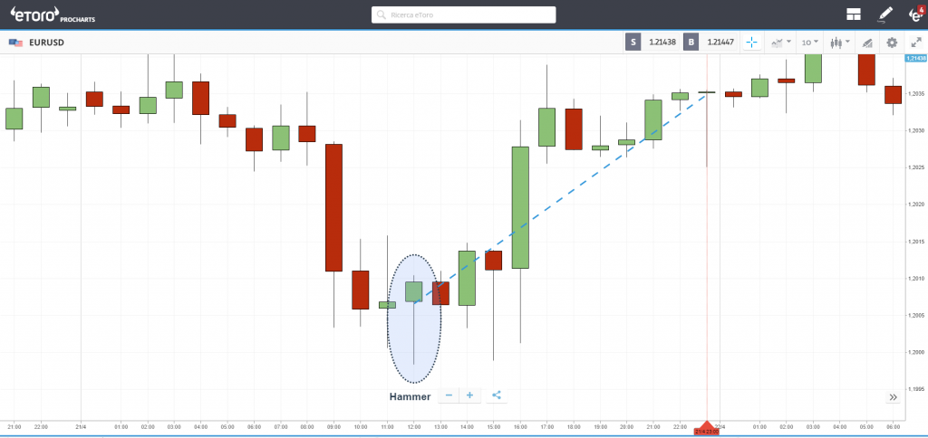 price action day trading
